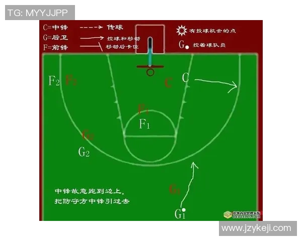 西安篮球队的快速转换战术解析与实战应用探讨