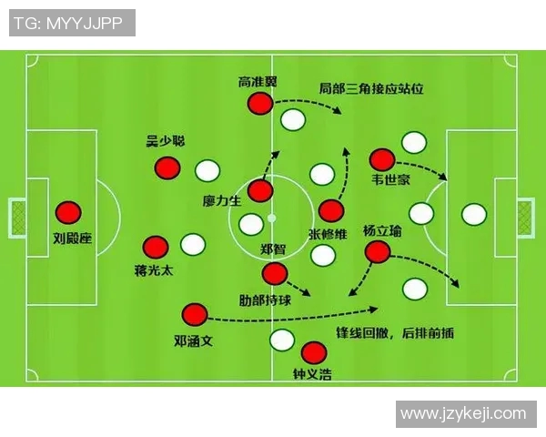 重庆足球队进攻体系解析:战术布局与球员配合的完美结合 重庆足球队进攻体系解析:战术布局与球员配合的完美结合