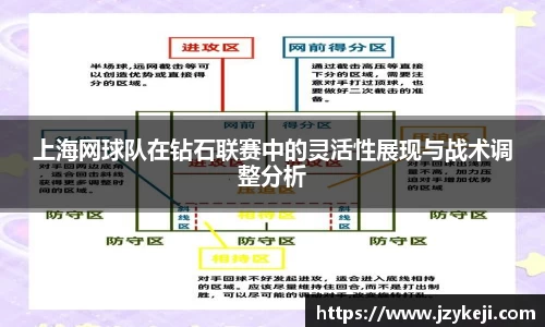上海网球队在钻石联赛中的灵活性展现与战术调整分析