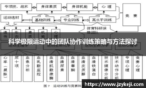 科学极限运动中的团队协作训练策略与方法探讨