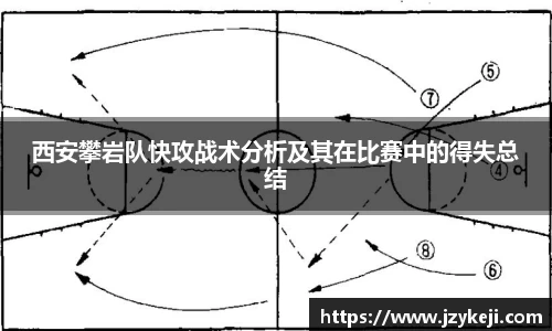 西安攀岩队快攻战术分析及其在比赛中的得失总结