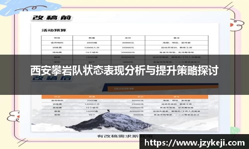 西安攀岩队状态表现分析与提升策略探讨