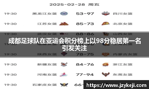 成都足球队在亚运会积分榜上以98分稳居第一名引发关注