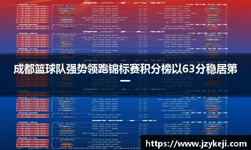 成都篮球队强势领跑锦标赛积分榜以63分稳居第一